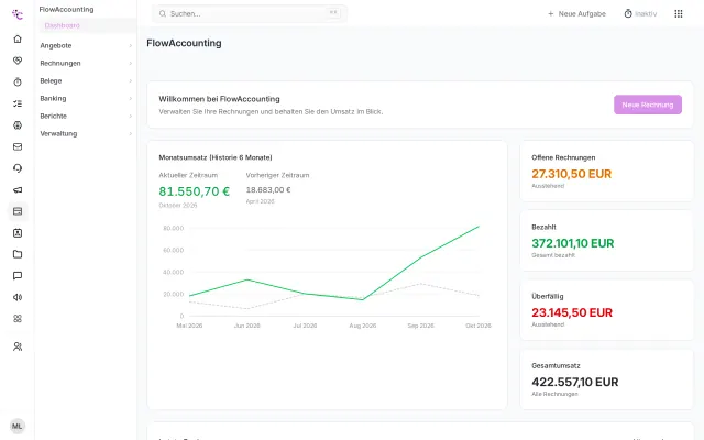 Finanzübersicht in FlowAccounting mit Umsatz und offenen Posten