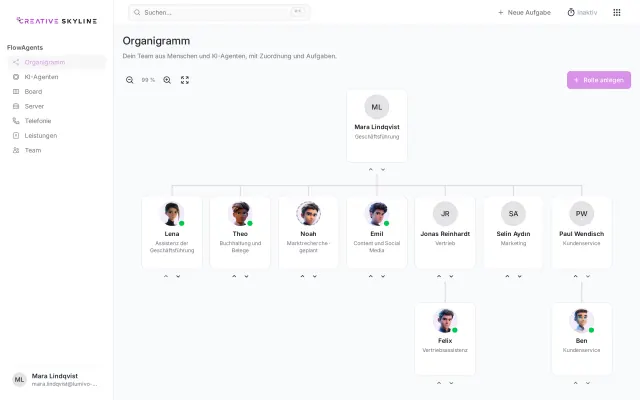 Organigramm in FlowAgents mit Menschen und digitalen Mitarbeitern