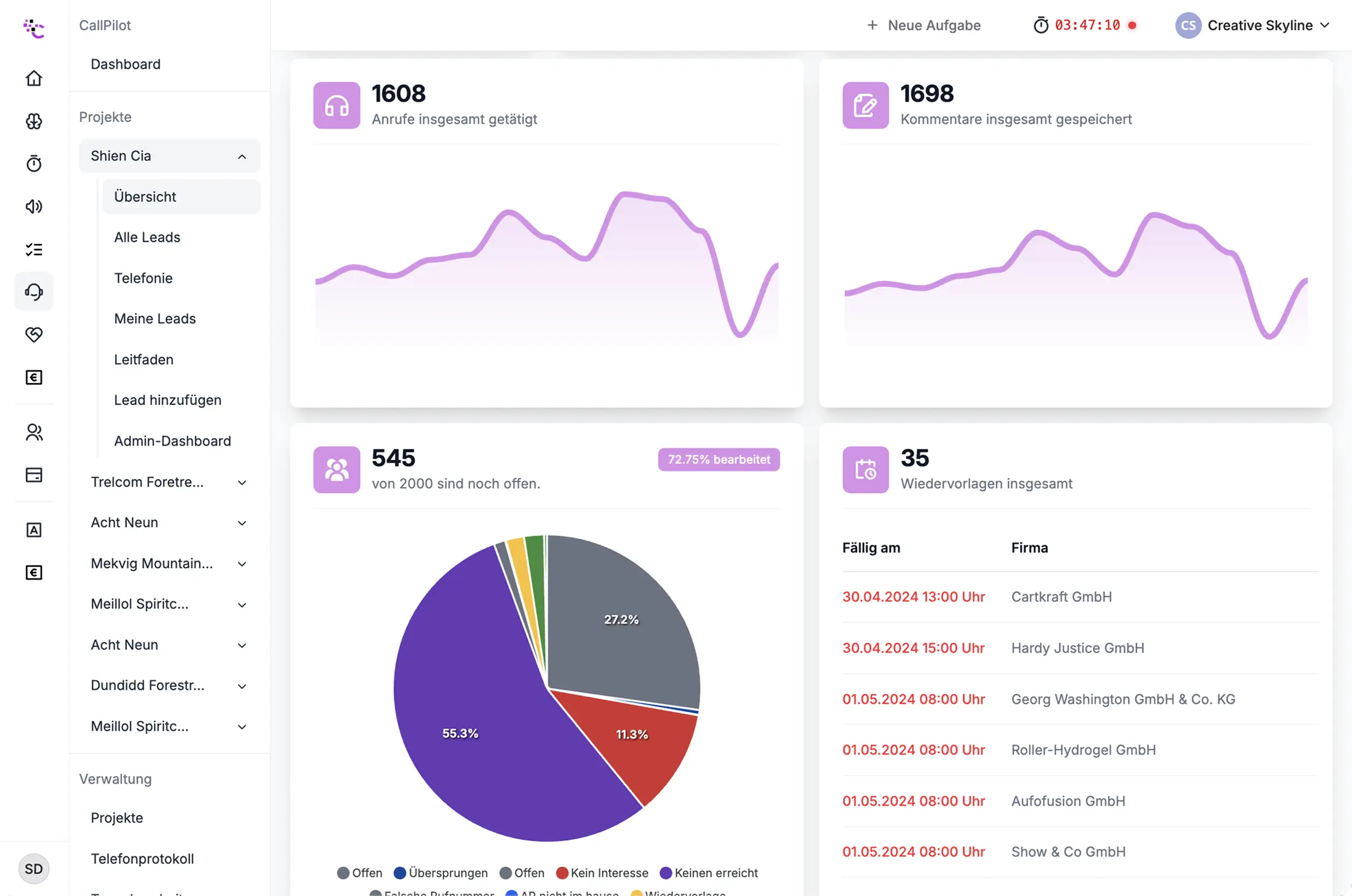 Strukturiertes Lead Management für Vertriebsteams, die Ergebnisse liefern.