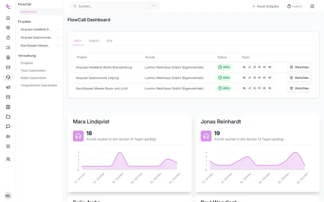 Akquise-Projekte in FlowCall mit Fortschritt