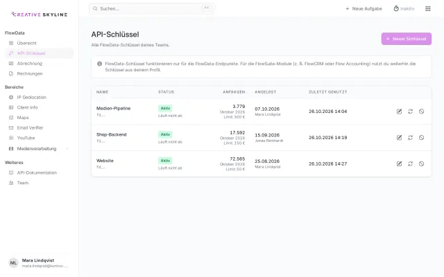 API-Schlüssel in FlowData mit Ausgabenlimits