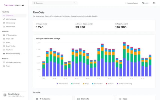 FlowData-Dashboard mit Nutzung je API