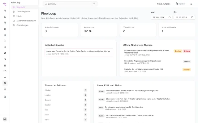 FlowLoop-Übersicht mit Kennzahlen, Blockern und Themen
