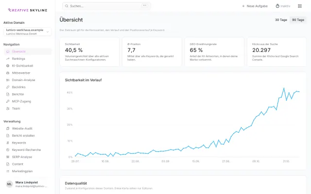 FlowSEO-Dashboard mit Sichtbarkeit und Ranking-Entwicklung