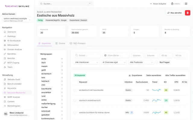 Keyword-Recherche in FlowSEO mit Suchvolumen