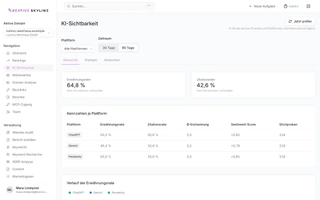 KI-Sichtbarkeit in FlowSEO für ChatGPT, Gemini und Perplexity